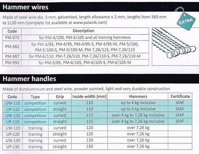 Extra Hammer Wire WITH Hammer Purchase